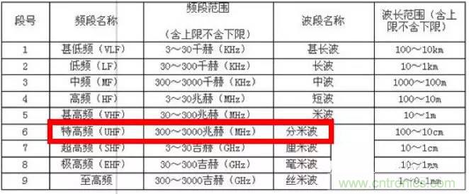 最好的天线基础知识！超实用 随时查询