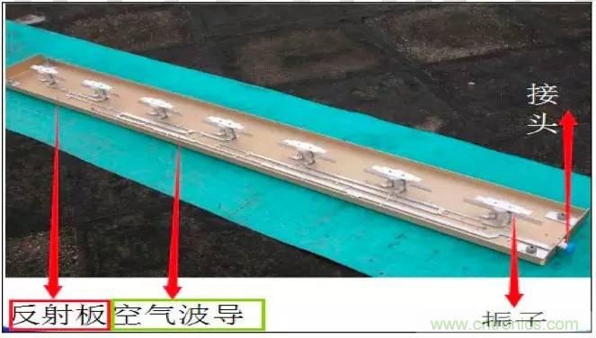 最好的天线基础知识！超实用 随时查询