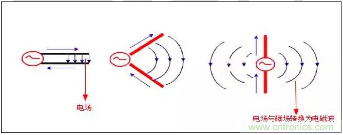 最好的天线基础知识！超实用 随时查询