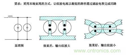 从22个方面分析:电源PCB设计与EMC的关联