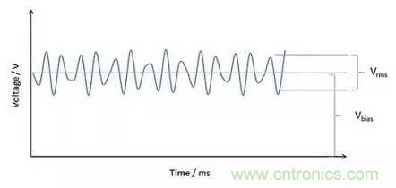 深入理解电容，波纹和自发热