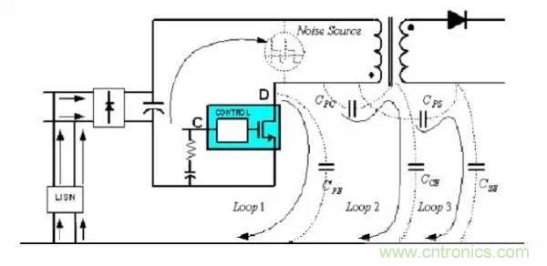 【干货】非常经典的22个开关电源设计问题！