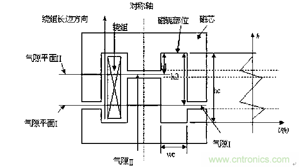 一次弄懂：集肤效应、邻近效应、边缘效应、涡流损耗