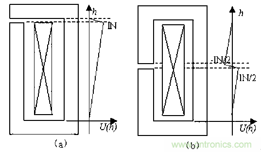 一次弄懂：集肤效应、邻近效应、边缘效应、涡流损耗