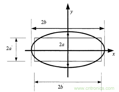 一次弄懂：集肤效应、邻近效应、边缘效应、涡流损耗