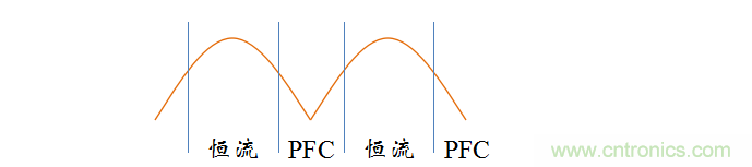 【精辟】就这样把PF和PFC讲透了?。?！