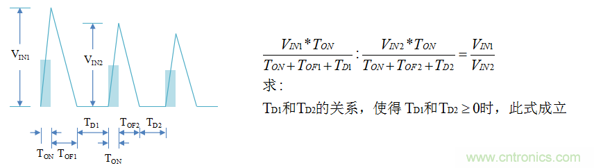 【精辟】就这样把PF和PFC讲透了?。?！