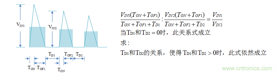 【精辟】就这样把PF和PFC讲透了?。?！