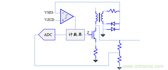 【精辟】就这样把PF和PFC讲透了！??！