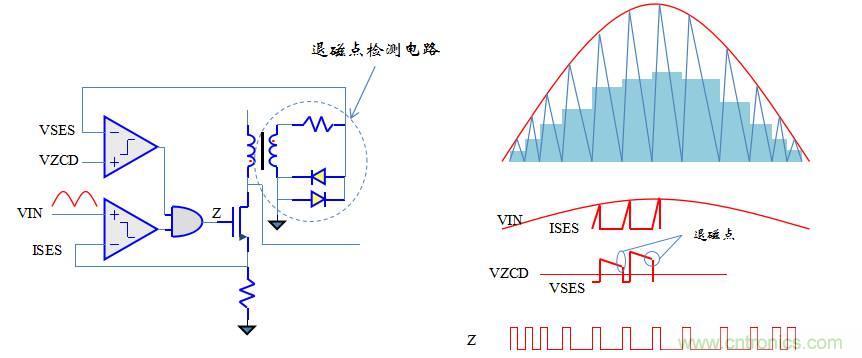【精辟】就这样把PF和PFC讲透了?。?！