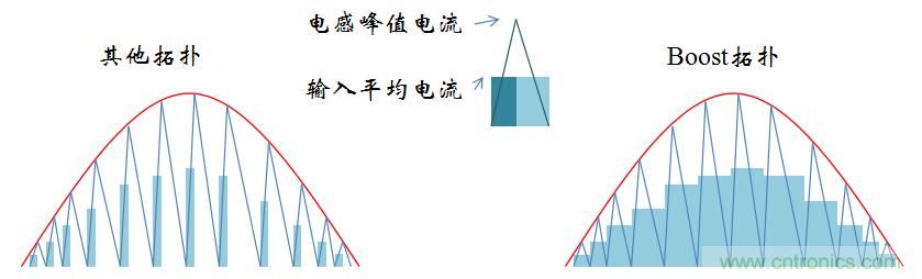 【精辟】就这样把PF和PFC讲透了?。?！