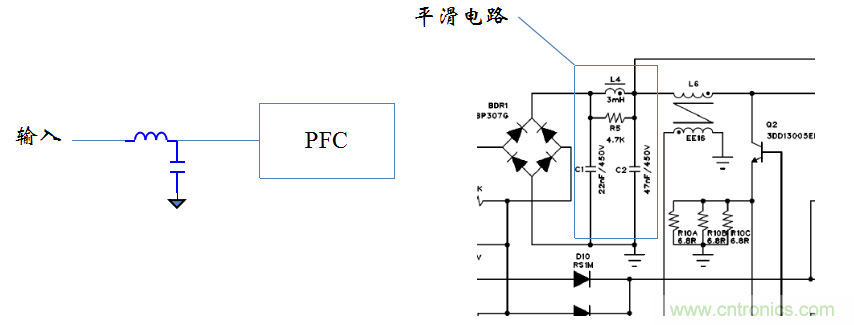 【精辟】就这样把PF和PFC讲透了！??！