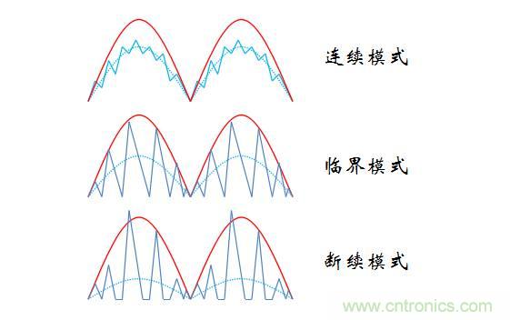 【精辟】就这样把PF和PFC讲透了?。。? width=