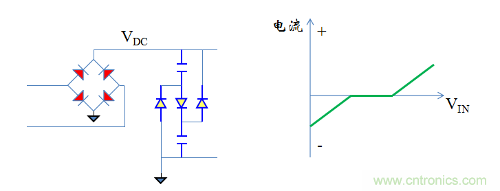 【精辟】就这样把PF和PFC讲透了?。?！