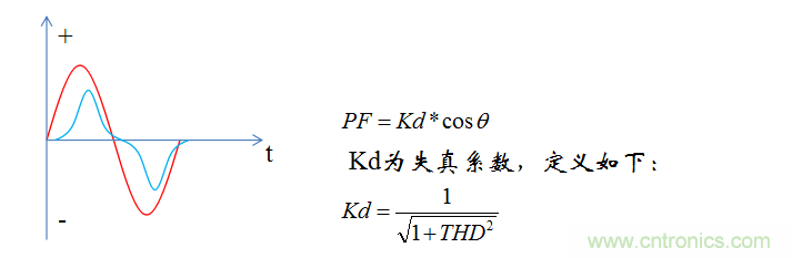 【精辟】就这样把PF和PFC讲透了！?。? width=