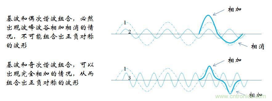 【精辟】就这样把PF和PFC讲透了?。?！