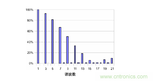 【精辟】就这样把PF和PFC讲透了?。?！