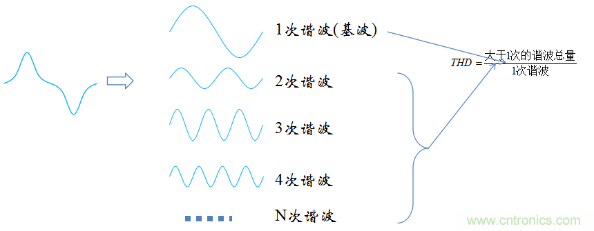【精辟】就这样把PF和PFC讲透了?。?！