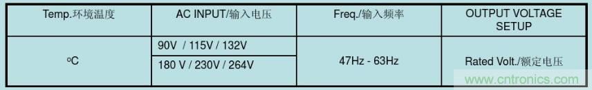 开关电源32个测试项：测试所需工具、测试方法、波形