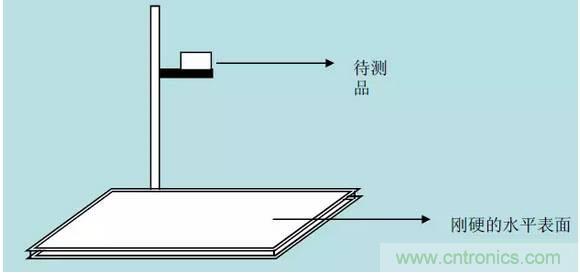 开关电源32个测试项：测试所需工具、测试方法、波形