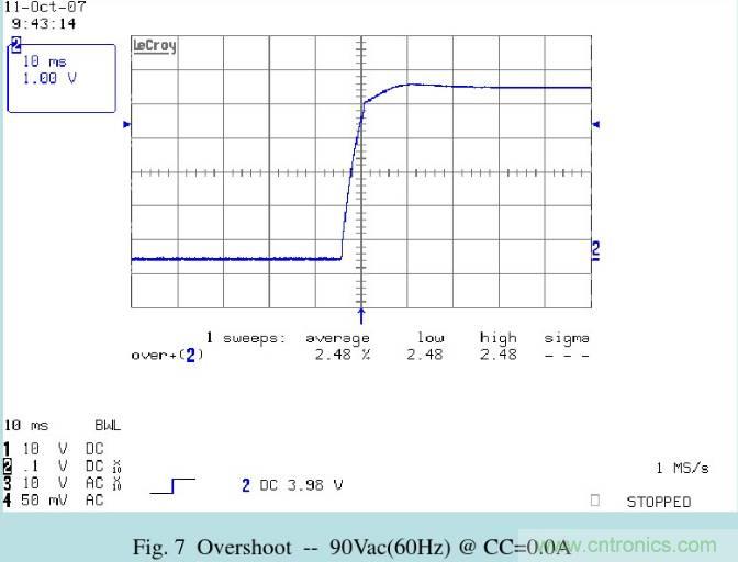 开关电源32个测试项：测试所需工具、测试方法、波形