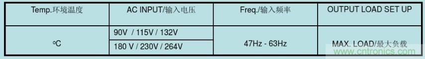 开关电源32个测试项：测试所需工具、测试方法、波形
