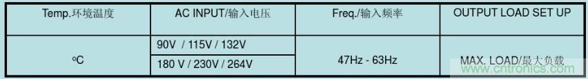 开关电源32个测试项：测试所需工具、测试方法、波形