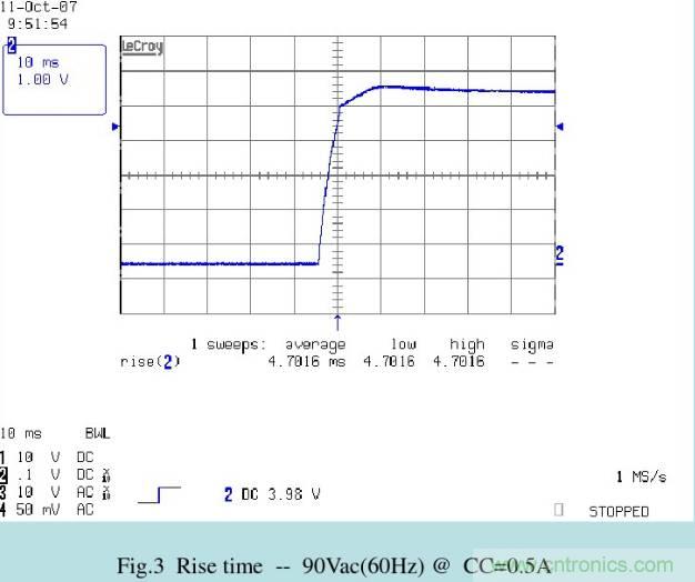 开关电源32个测试项：测试所需工具、测试方法、波形