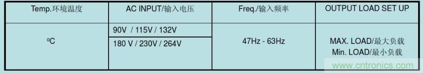 开关电源32个测试项：测试所需工具、测试方法、波形