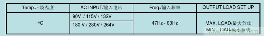 开关电源32个测试项：测试所需工具、测试方法、波形