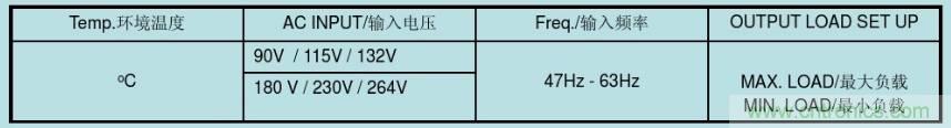 开关电源32个测试项：测试所需工具、测试方法、波形