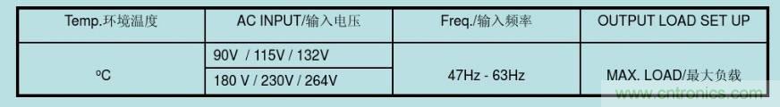 开关电源32个测试项：测试所需工具、测试方法、波形