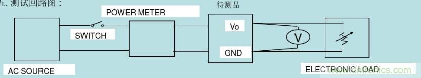 开关电源32个测试项：测试所需工具、测试方法、波形