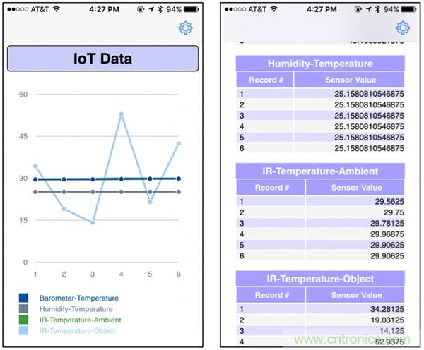 开发平台加快开发具有蓝牙功能的低功耗 IoT 设计