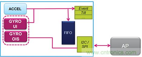 最新 MEMS 惯性?？槿绾伟镏朔τ每⑻粽? width=