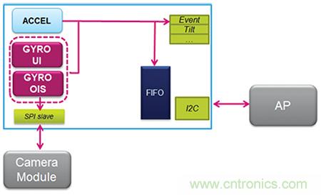 最新 MEMS 惯性?？槿绾伟镏朔τ每⑻粽? width=
