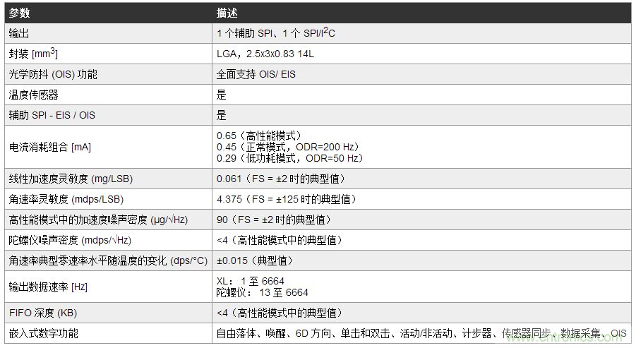 最新 MEMS 惯性?？槿绾伟镏朔τ每⑻粽? width=