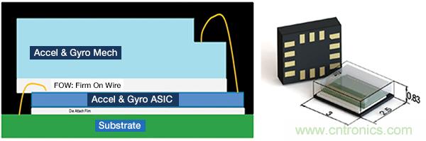 最新 MEMS 惯性?？槿绾伟镏朔τ每⑻粽? width=