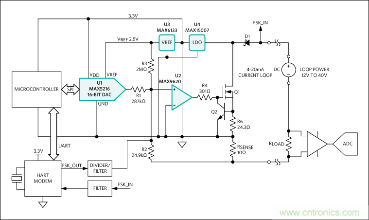 满足工业需求的高性能、高精度、4&ndash;20mA电流环变送器