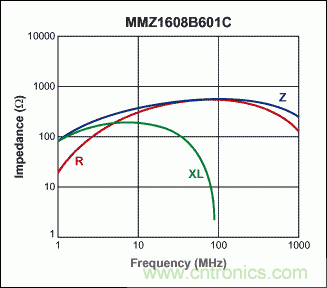 MAX1169 ADC与PIC微控制器的接口