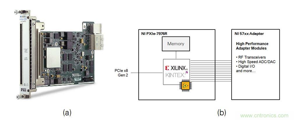 5G大规模多入多出(MIMO)测试台:从理论到现实