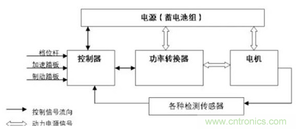 新能源汽车驱动电机深度分析！