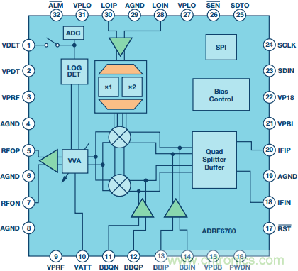 混频器件面貌之变迁