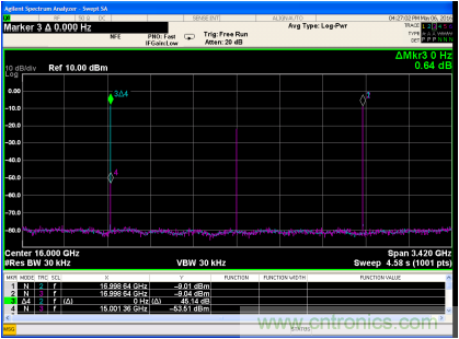 混频器件面貌之变迁