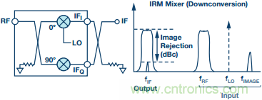 混频器件面貌之变迁