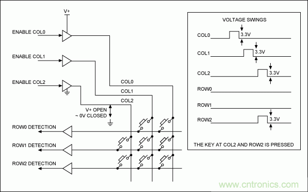 智能手机键盘控制器的一种实现方法