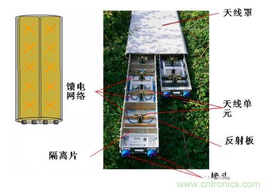 从增益到辐射参数，剖析5G时代基站天线将发生哪些变化