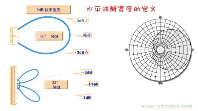 从增益到辐射参数，剖析5G时代基站天线将发生哪些变化