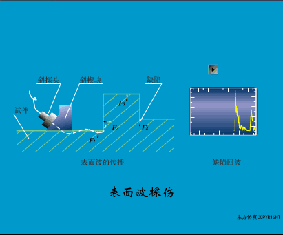 40张动图完美解析了所有传感器的工作原理