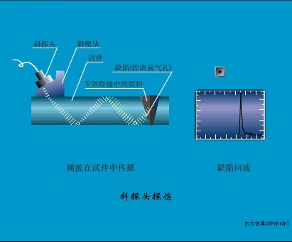 40张动图完美解析了所有传感器的工作原理